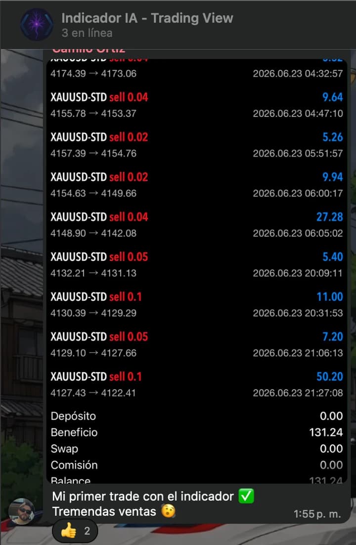Testimonio real: primer trade con el indicador