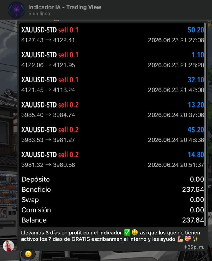 Testimonio real: balance en profit con el indicador